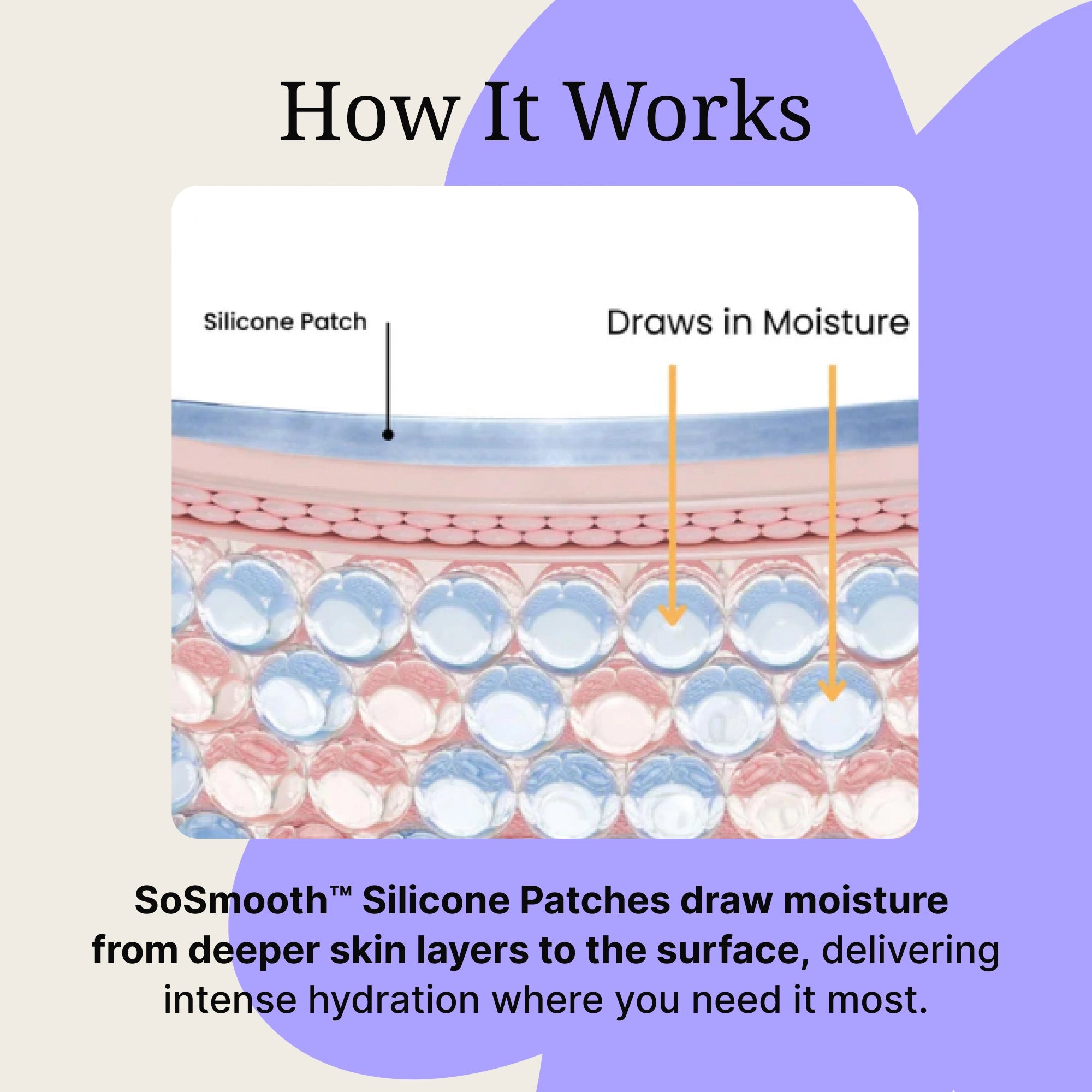 Mouth & Lip Wrinkle Patches